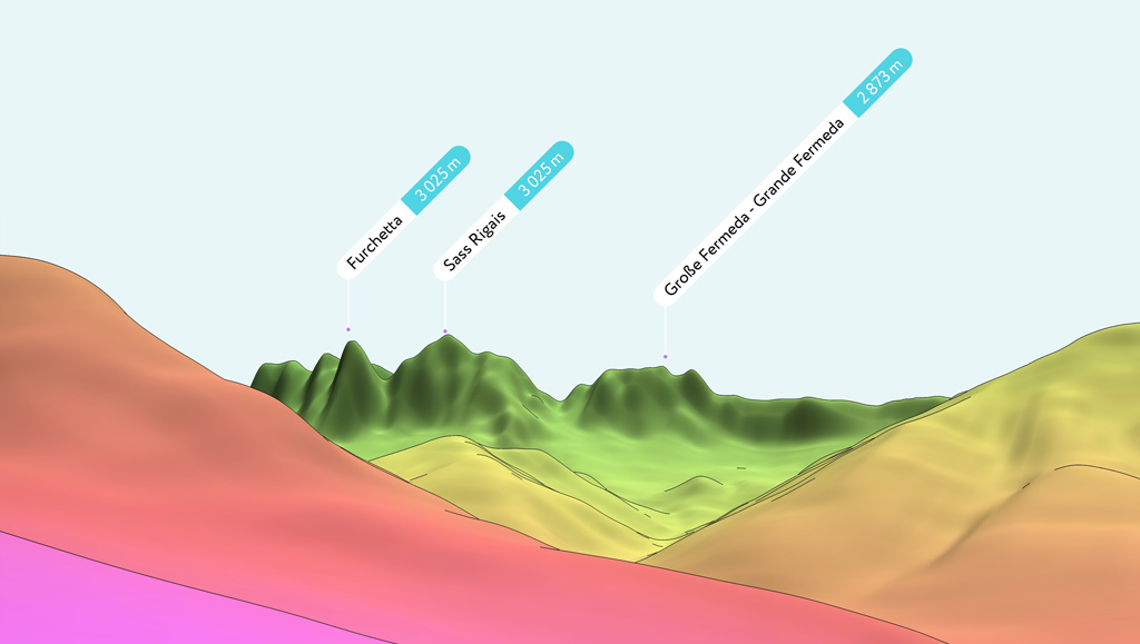 Standard definition model of Sass Rigais in Funes