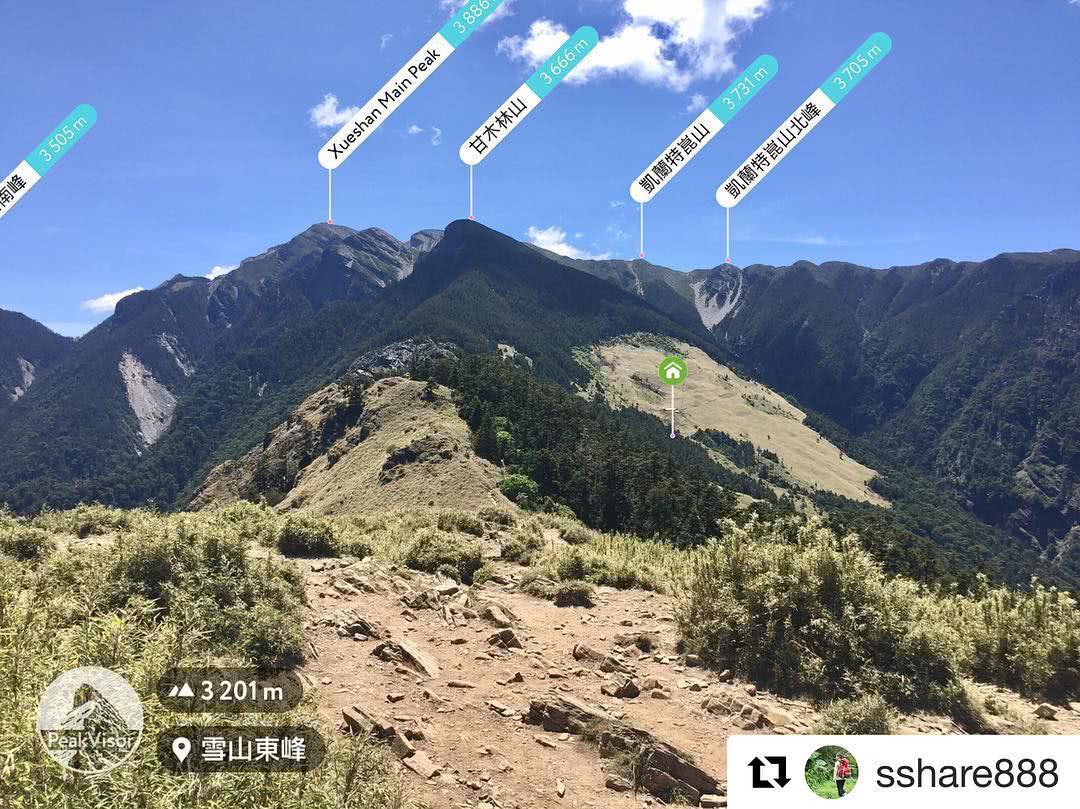 身在山中不识山名,怎么办?