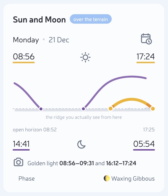 Pannello sole e luna per il Dürrenstein, con un diagramma dello skyline, gli orari per terreno e orizzonte aperto, e le finestre di Golden light